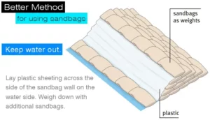 Use sandbags to channel excess water towards the nearest optimal drain, minimizing the risk of water accumulation from Hurricane Hilary. 
