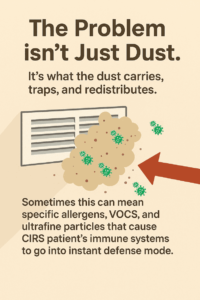 Why Hvac Is The #1 Vector Of Cross-Contamination In Cirs Homes 1 Dust is not the only problem, dust is just the carrier for mold spores, vocs, and ultrafine particles.